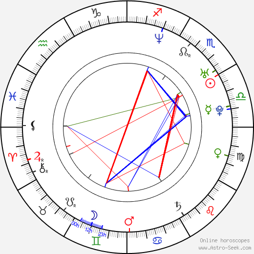 Keith VanHorn birth chart, Keith VanHorn astro natal horoscope, astrology