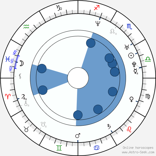 Kellie Martin horoscope, astrology, sign, zodiac, date of birth, instagram