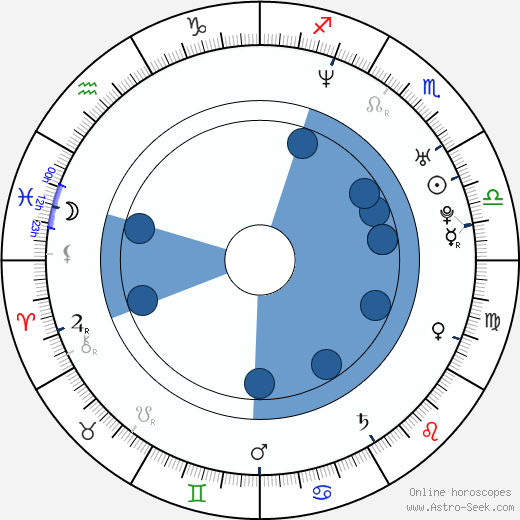 Kellie Martin wikipedia, biography, birth chart, instagram Kellie Martin wikipedia, horoscope, astrology, instagram
