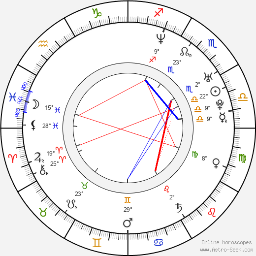 Kellie Martin birth chart, biography, wikipedia 2024, 2025