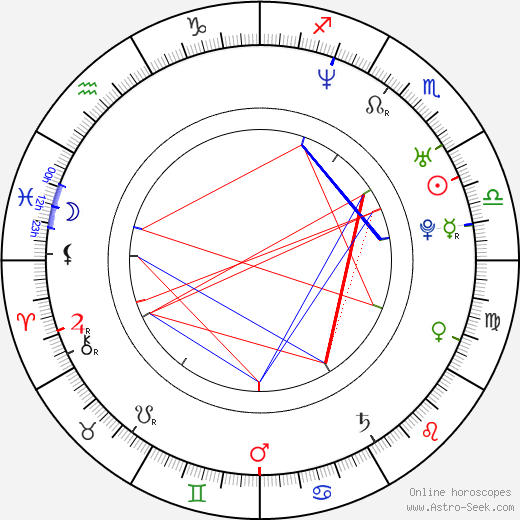 Kellie Martin birth chart, Kellie Martin astro natal horoscope, astrology