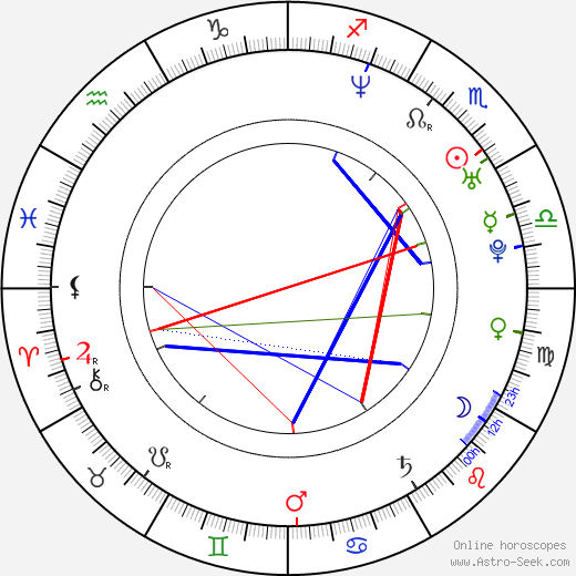 Kelly Lin birth chart, Kelly Lin astro natal horoscope, astrology