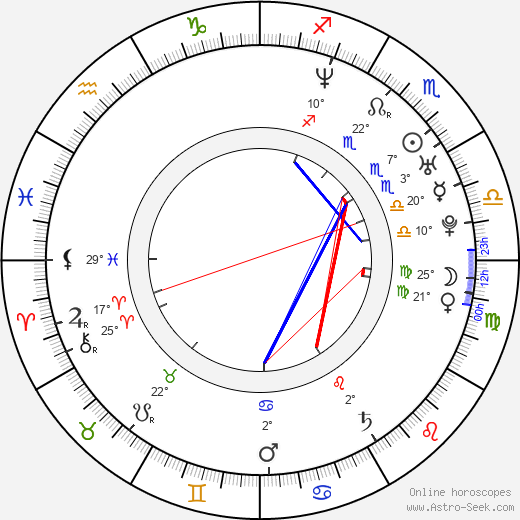 Kevyn Connett birth chart, biography, wikipedia 2024, 2025