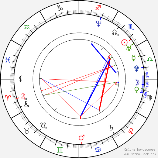 Kevyn Connett birth chart, Kevyn Connett astro natal horoscope, astrology