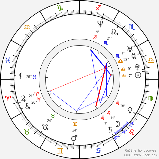 Kim Sun Ah birth chart, biography, wikipedia 2024, 2025