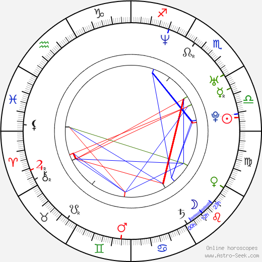 Kim Sun Ah birth chart, Kim Sun Ah astro natal horoscope, astrology