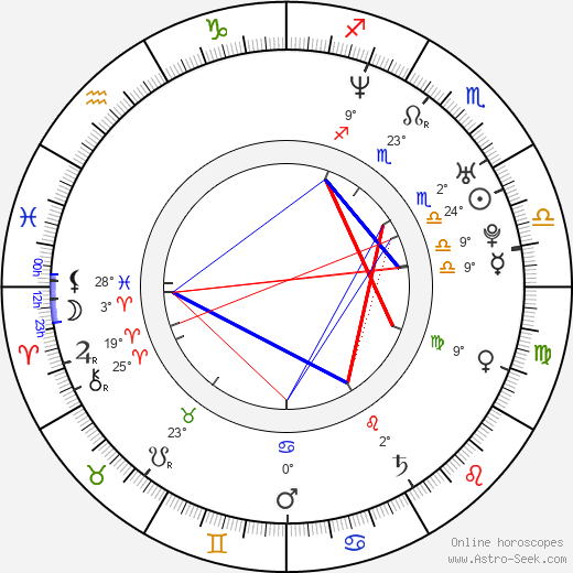 Kunal Kapoor birth chart, biography, wikipedia 2023, 2024