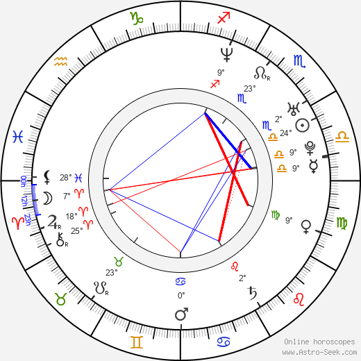 Lawrence Page birth chart, biography, wikipedia 2024, 2025