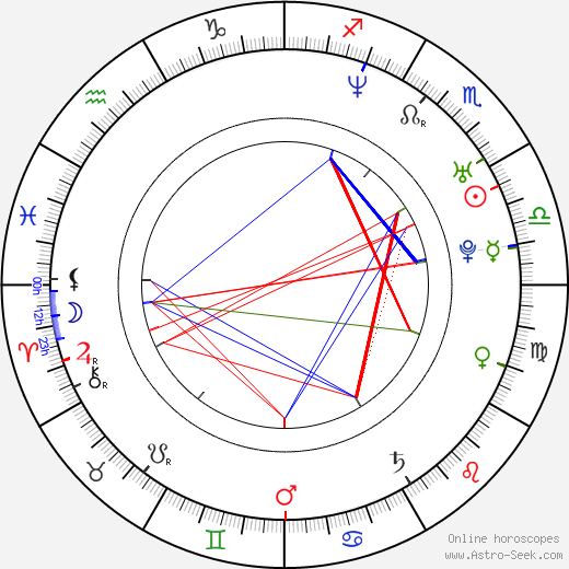 Lawrence Page birth chart, Lawrence Page astro natal horoscope, astrology