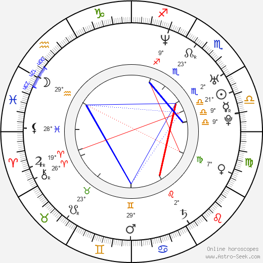 Linda Rybová birth chart, biography, wikipedia 2024, 2025