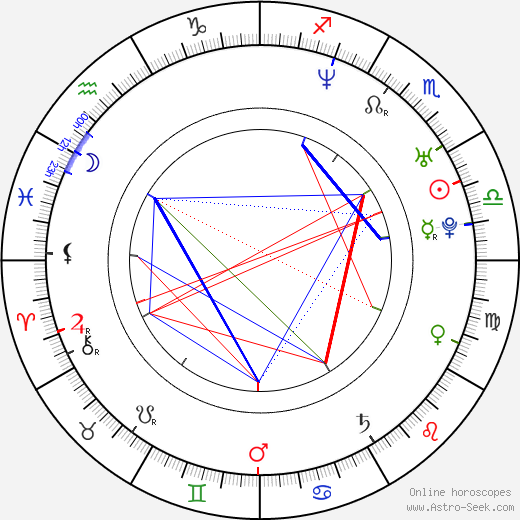 Linda Rybová birth chart, Linda Rybová astro natal horoscope, astrology