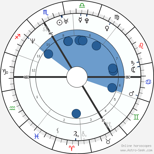 Lorànt Deutsch wikipedia, horoscope, astrology, instagram