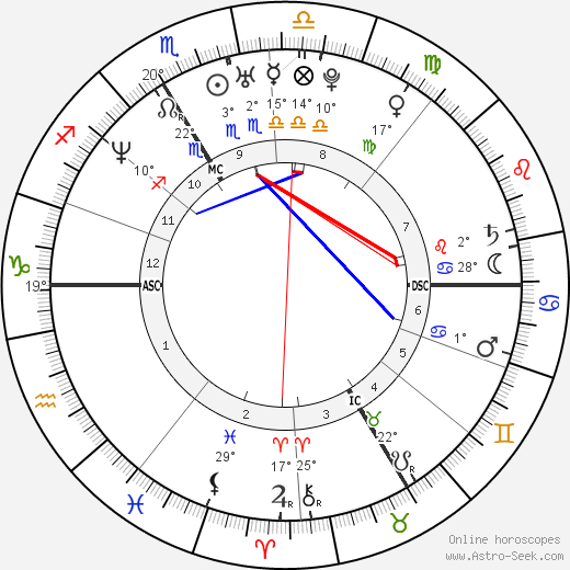 Lorànt Deutsch birth chart, biography, wikipedia 2024, 2025