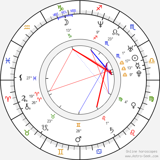Louis Ozawa Changchien birth chart, biography, wikipedia 2024, 2025
