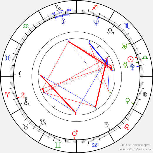 Louis Ozawa Changchien birth chart, Louis Ozawa Changchien astro natal horoscope, astrology