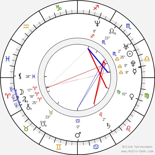 Ludmila Kurepova birth chart, biography, wikipedia 2024, 2025
