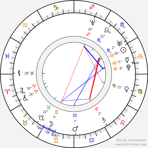 Manuela Velasco birth chart, biography, wikipedia 2024, 2025