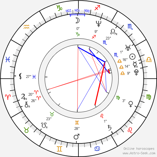 Marc Menchaca birth chart, biography, wikipedia 2024, 2025