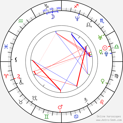 Marek Kulič birth chart, Marek Kulič astro natal horoscope, astrology