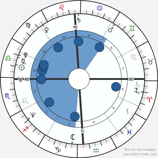 Marion Jones horoscope, astrology, sign, zodiac, date of birth, instagram