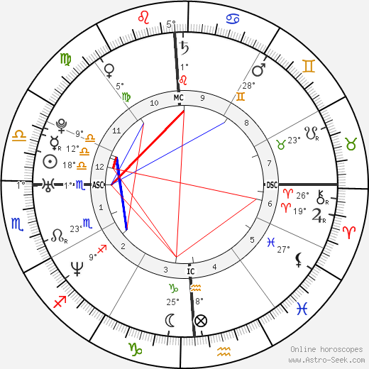 Marion Jones birth chart, biography, wikipedia 2024, 2025