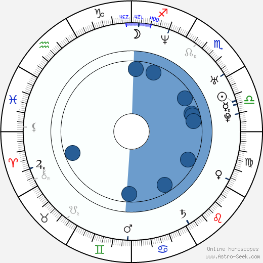 Marjan Neshat horoscope, astrology, sign, zodiac, date of birth, instagram