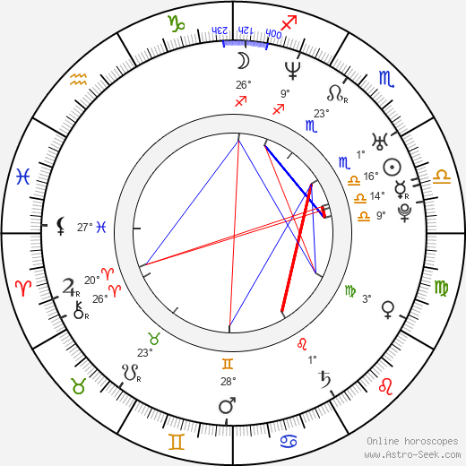 Marjan Neshat birth chart, biography, wikipedia 2023, 2024