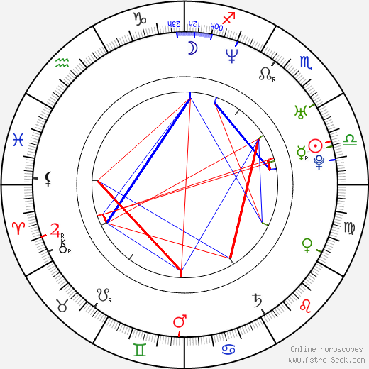 Marjan Neshat birth chart, Marjan Neshat astro natal horoscope, astrology