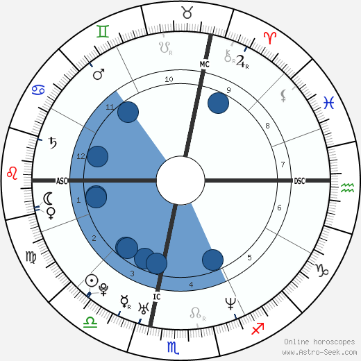 Michel Trudeau wikipedia, horoscope, astrology, instagram