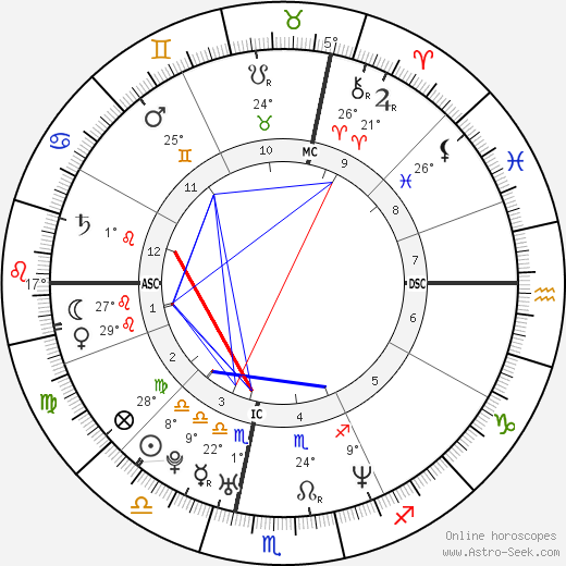Michel Trudeau birth chart, biography, wikipedia 2024, 2025