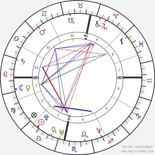 Michel Trudeau birth chart, Michel Trudeau astro natal horoscope, astrology