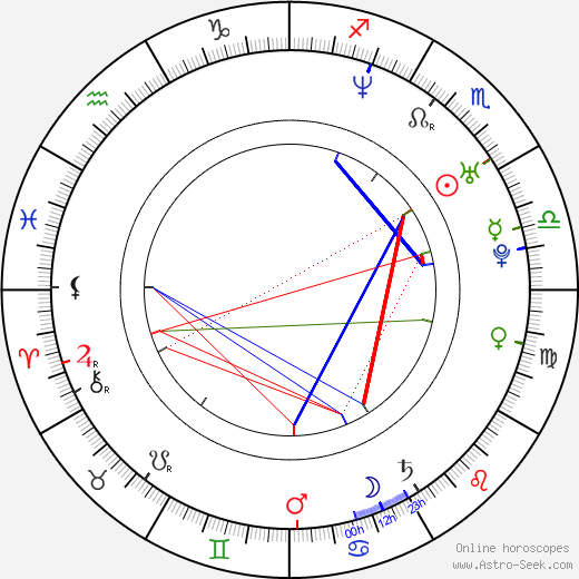 Miho Ariga birth chart, Miho Ariga astro natal horoscope, astrology