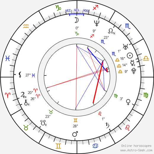 Natalie Ramsey birth chart, biography, wikipedia 2023, 2024