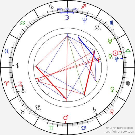 Natalie Ramsey birth chart, Natalie Ramsey astro natal horoscope, astrology