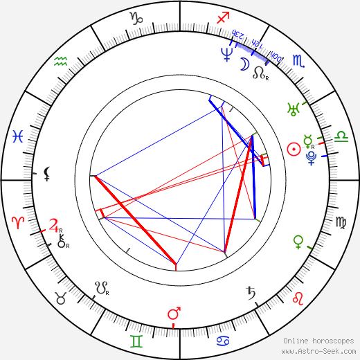 Nienke Römer birth chart, Nienke Römer astro natal horoscope, astrology