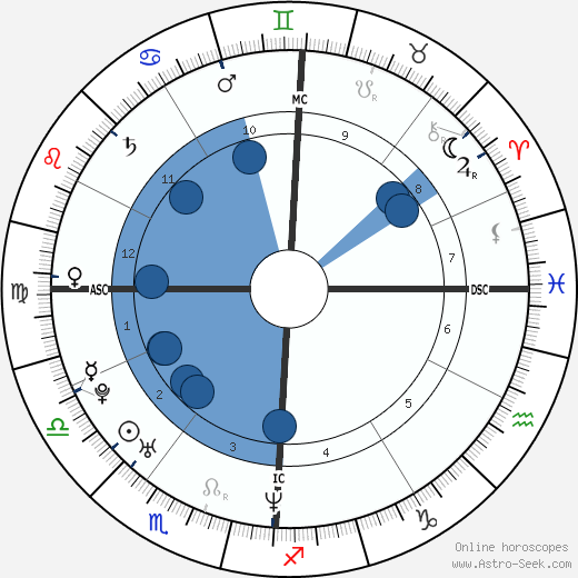 Olivier Sarramea wikipedia, horoscope, astrology, instagram