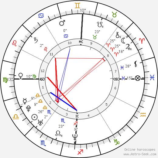 Olivier Sarramea birth chart, biography, wikipedia 2023, 2024