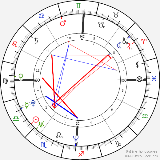 Olivier Sarramea birth chart, Olivier Sarramea astro natal horoscope, astrology