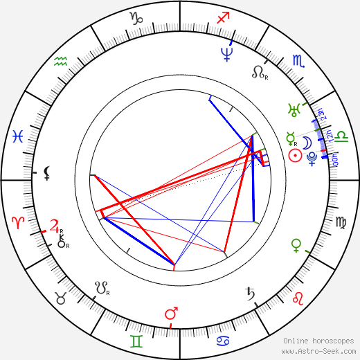 Parminder Nagra birth chart, Parminder Nagra astro natal horoscope, astrology