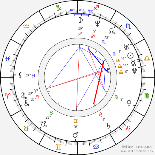 Pavel Bardin birth chart, biography, wikipedia 2024, 2025