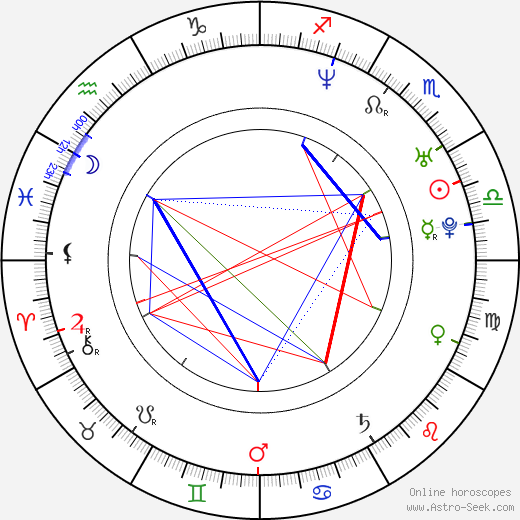 Pavel Maykov birth chart, Pavel Maykov astro natal horoscope, astrology