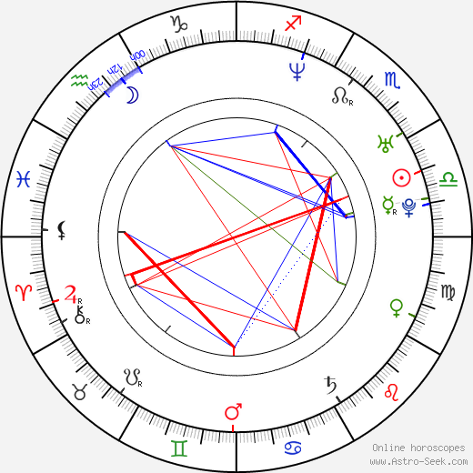 Petr Minařík birth chart, Petr Minařík astro natal horoscope, astrology