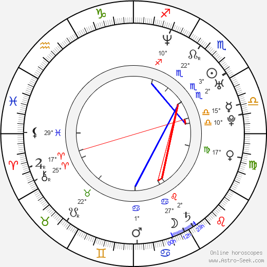 Predrag Drobnjak birth chart, biography, wikipedia 2024, 2025