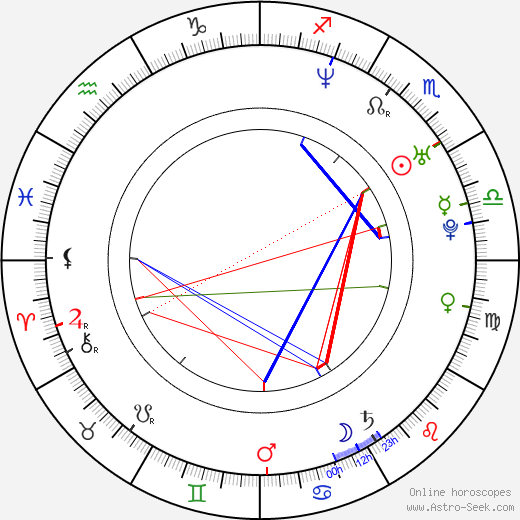 Predrag Drobnjak birth chart, Predrag Drobnjak astro natal horoscope, astrology