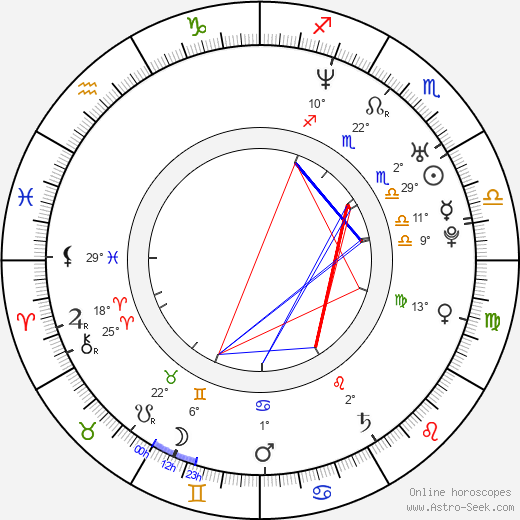 Ragna Jorming birth chart, biography, wikipedia 2023, 2024