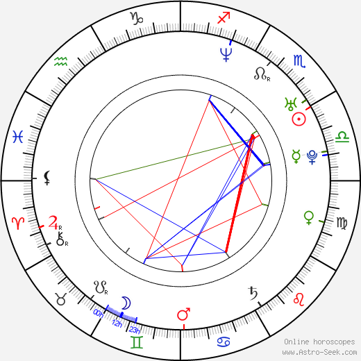 Ragna Jorming birth chart, Ragna Jorming astro natal horoscope, astrology
