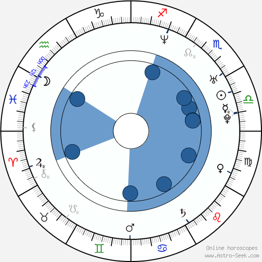 Ria Kataja Oroscopo, astrologia, Segno, zodiac, Data di nascita, instagram