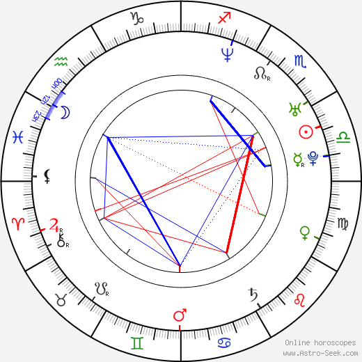 Ria Kataja birth chart, Ria Kataja astro natal horoscope, astrology