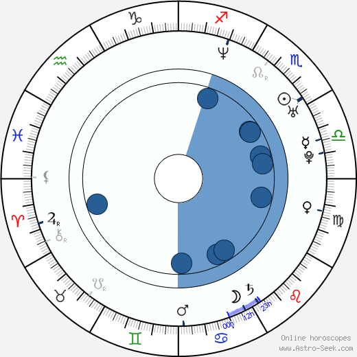 Rositza Chorbadjiska Oroscopo, astrologia, Segno, zodiac, Data di nascita, instagram
