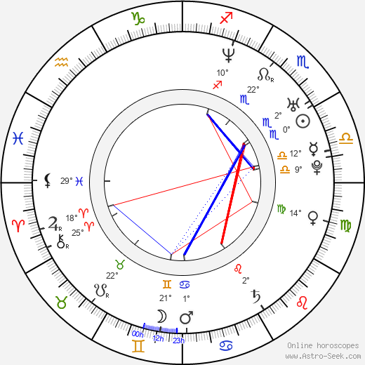 Sam B. Bollinger birth chart, biography, wikipedia 2024, 2025